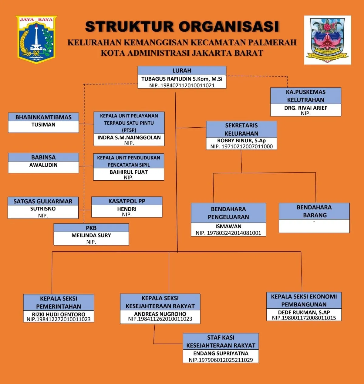 Struktur Organisasi